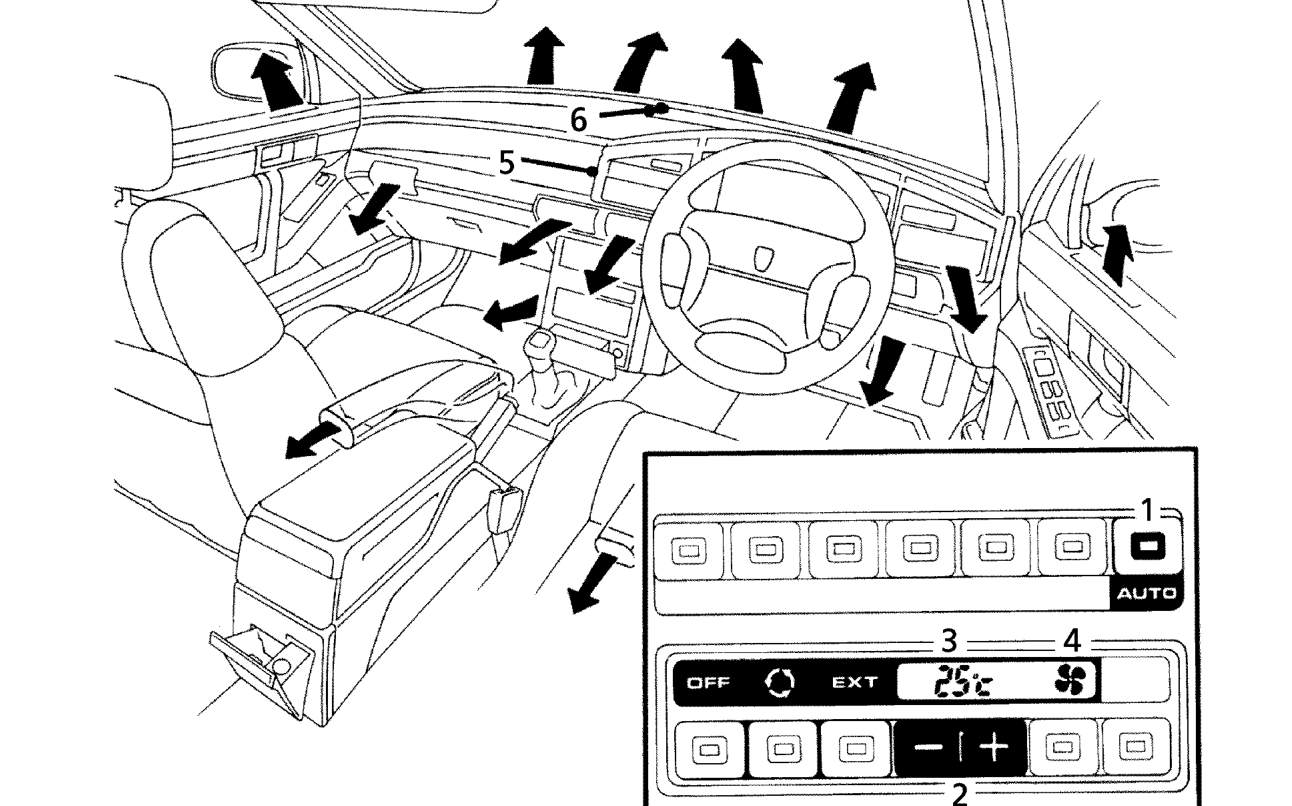Auto operation – AUTO selected and setpoint at 25 °C, 77 °F: