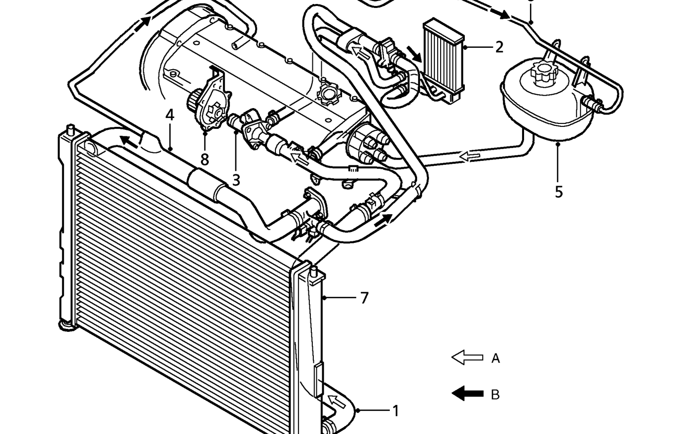Cooling system operation