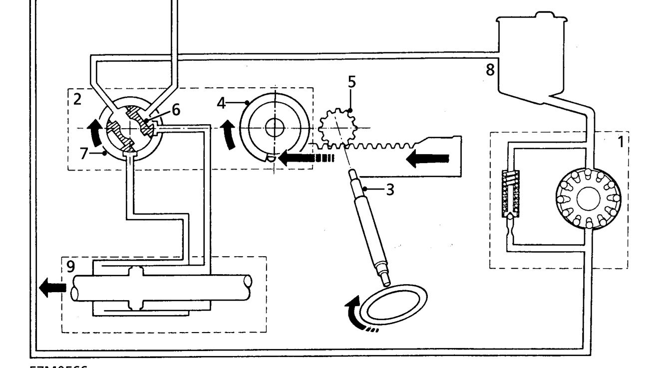 Power steering operation