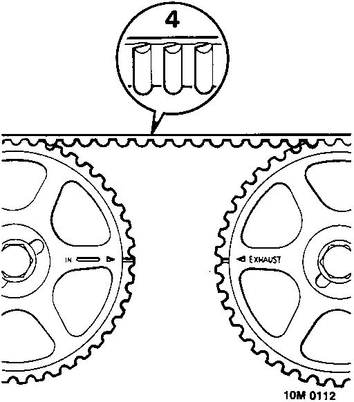Close-up diagram of the timing belt meshing with two camshaft gears (labeled IN and EXHAUST), with a magnified inset showing the belt teeth.