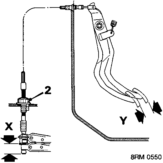 Diagram showing clutch release arm with dimension 'X' at the tip and dimension 'Y' at the pedal, labeled 8RM 0550