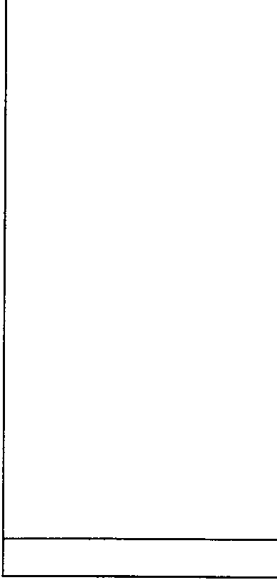 Blank red rectangular outline indicating an empty figure placeholder