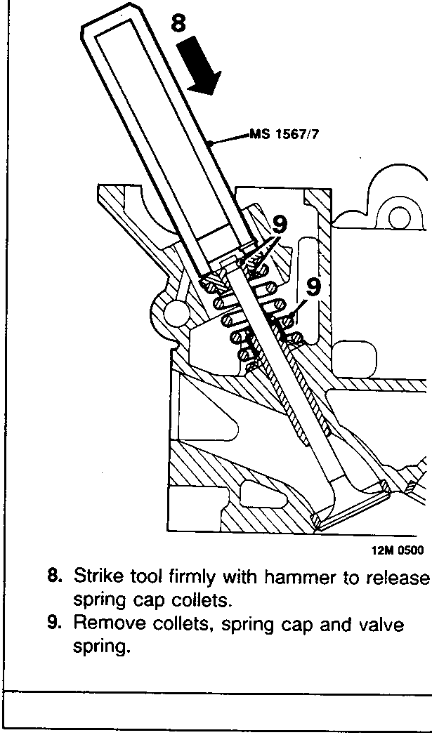 Diagram showing tool MS 1567/7 being struck by a hammer (callout 8) to release spring cap collets (callout 9)