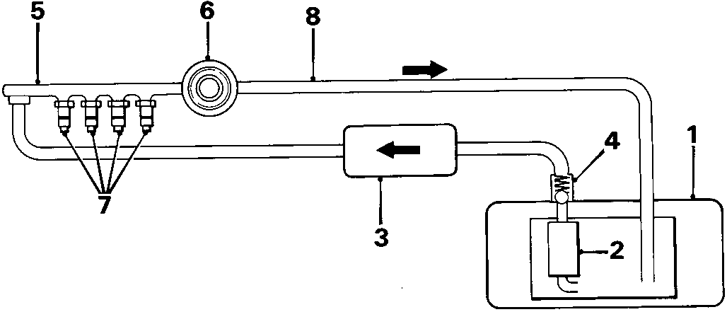 Schematic diagram of the fuel system showing components numbered 1 through 8, including the fuel tank, pump, filter, rail, injectors, and regulator.