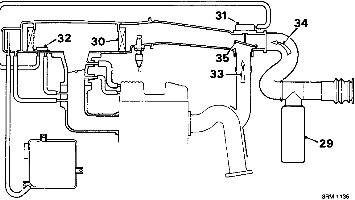 Schematic diagram of the air intake system showing components numbered 29, 30, 31, 32, 33, 34, and 35. Document code 8RM 1136 is printed in the bottom right corner of the diagram.