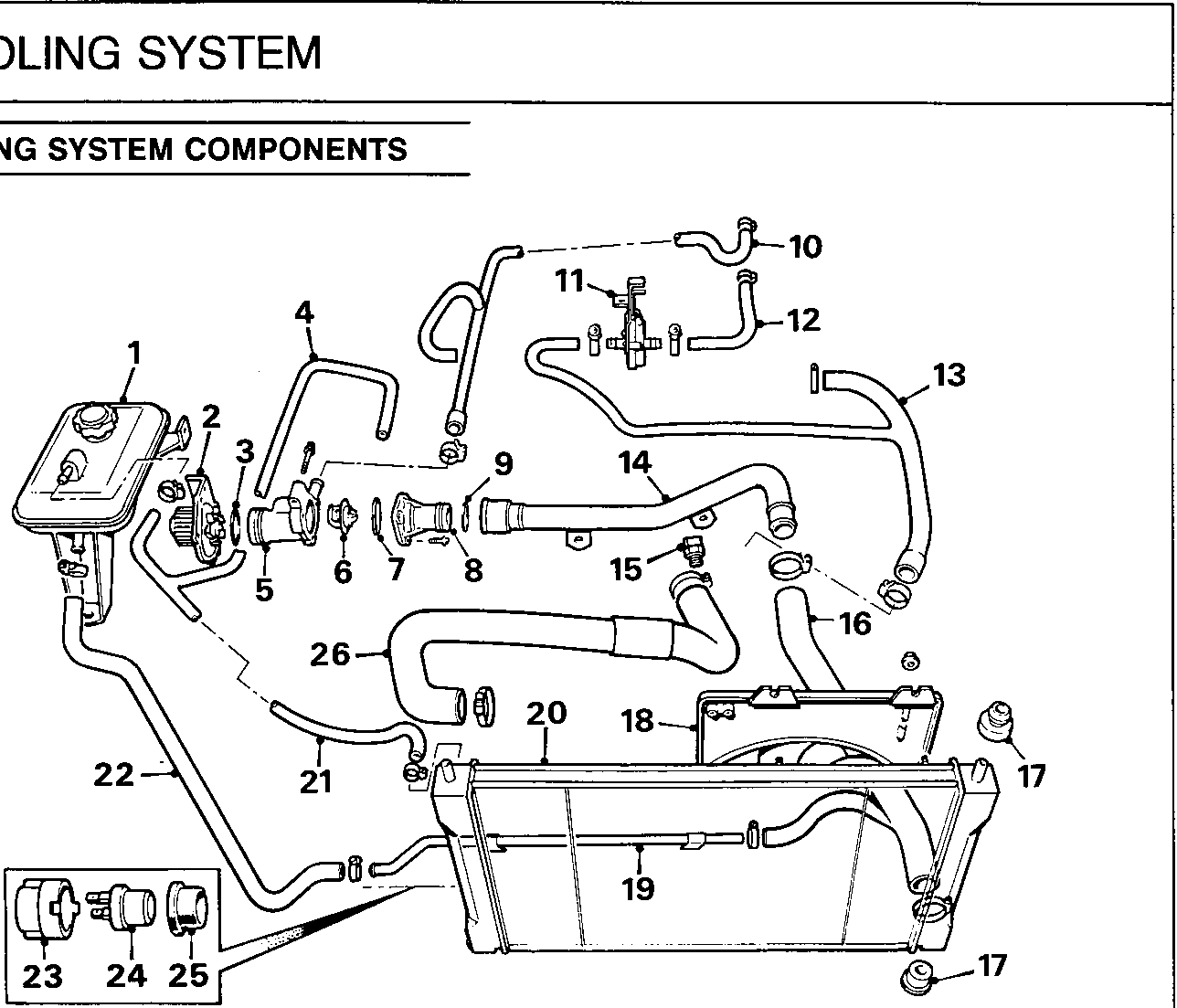 Diagram of cooling system components including expansion tank, coolant pump, thermostat, radiator, hoses, and heater matrix connections.