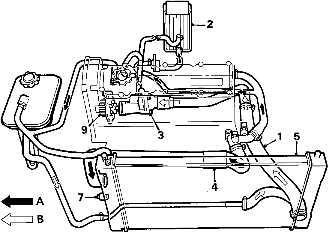 Diagram of the cooling system layout for 1.4 K8 models showing components numbered 1 through 9, with arrows indicating hot (A) and cold (B) coolant flow paths.