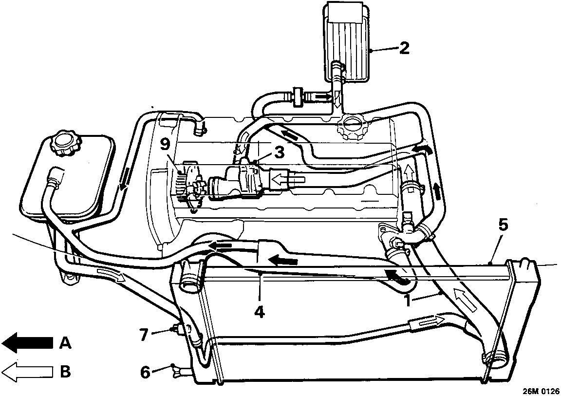 Diagram of the cooling system layout for 1.4 K16 models showing components numbered 1 through 9, with arrows indicating hot (A) and cold (B) coolant flow paths.
