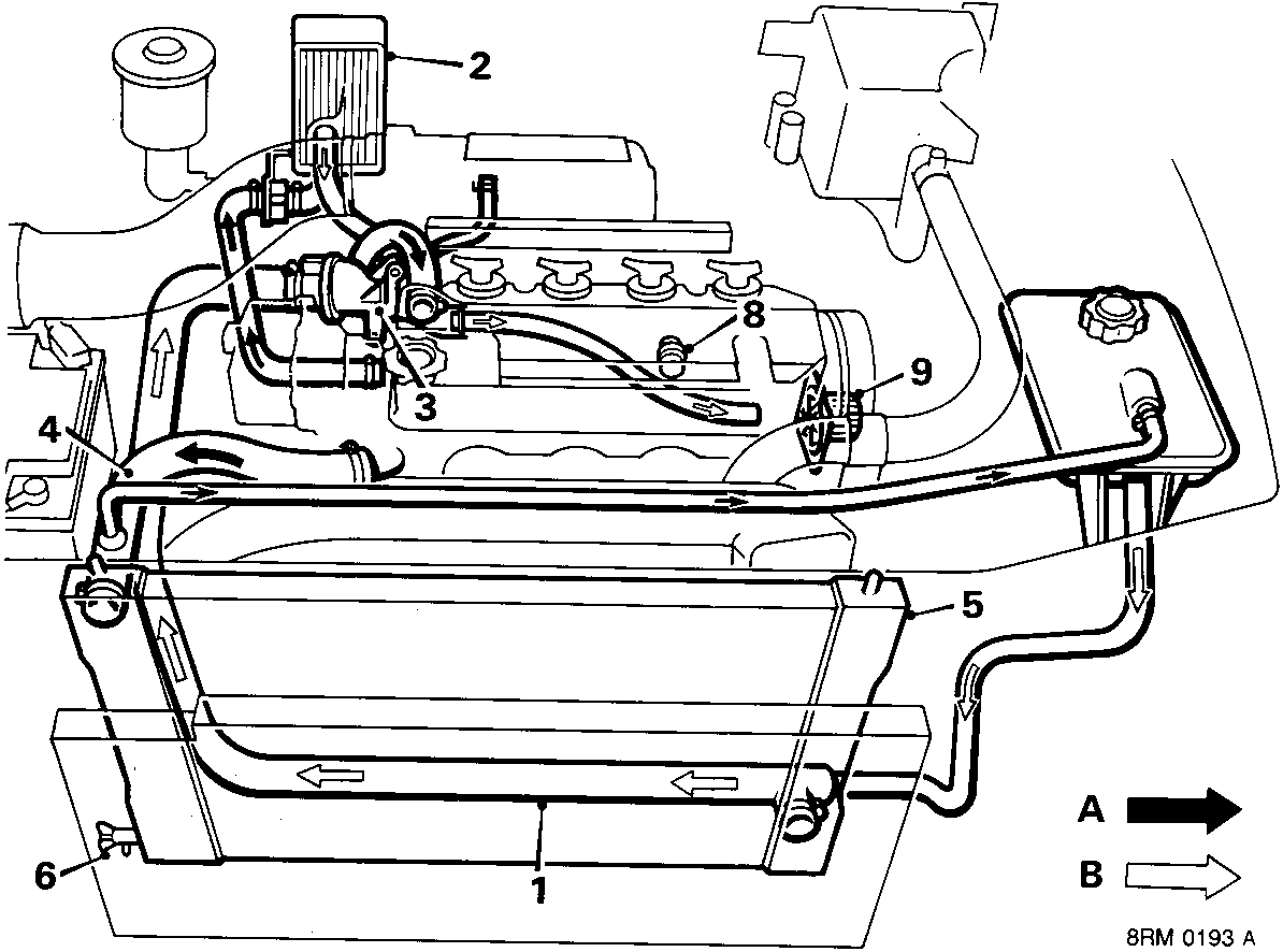 Diagram of the cooling system layout for 1.6 D.O.H.C models showing components numbered 1 through 9, with arrows indicating hot (A) and cold (B) coolant flow paths.