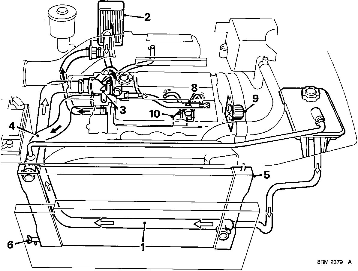 Diagram of the cooling system layout for 1.6 S.O.H.C models showing components numbered 1 through 10, with arrows indicating hot (A) and cold (B) coolant flow paths.