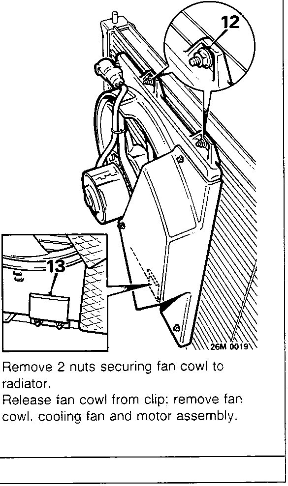 Diagram showing removal of nuts securing fan cowl to radiator and release of fan cowl assembly