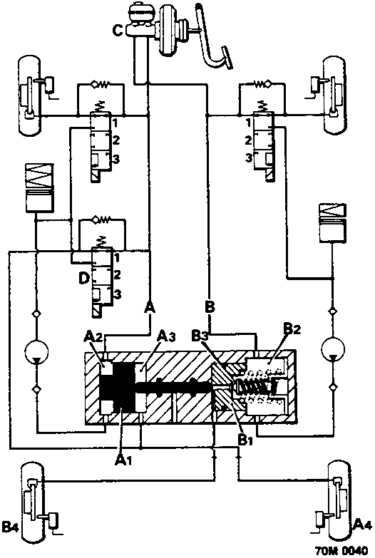 Schematic diagram of the copy valve hydraulic system showing connections between master cylinder, solenoid valves, piston assembly, and rear calipers. Labels include C, D, A, B, A1, A2, A3, B1, B2, B3, B4, A4 and figure number 70M 0040.