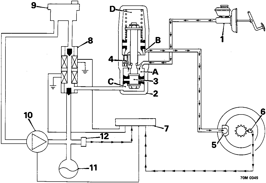 Schematic diagram of the ABS system showing components including master cylinder, hydraulic modulator, piston, cut-off valve, wheel caliper, speed sensors, ECU, solenoid valve, modulator reservoir, pump, accumulator, and pressure switch. Labels A, B, C, D indicate specific chambers or points within the modulator assembly. Arrows indicate fluid flow direction.