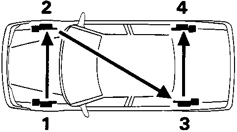 Diagram showing ABS brake bleeding sequence with arrows connecting wheel 1 (L.H. front) to 2 (R.H. front), and wheel 3 (L.H. rear) to 4 (R.H. rear).