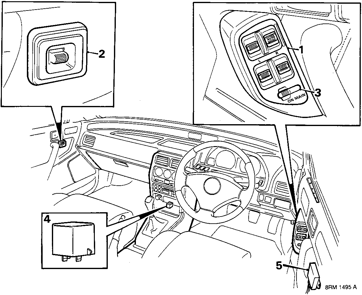 Diagram of car interior showing electric window switches and relay locations, with callouts numbered 1 to 5. Callout 1 indicates master control switches on the driver's door panel. Callout 2 indicates a passenger window switch. Callout 3 indicates the 'ON MAIN' switch. Callout 4 indicates the electric window relay behind the centre console. Callout 5 indicates the window lift control unit.