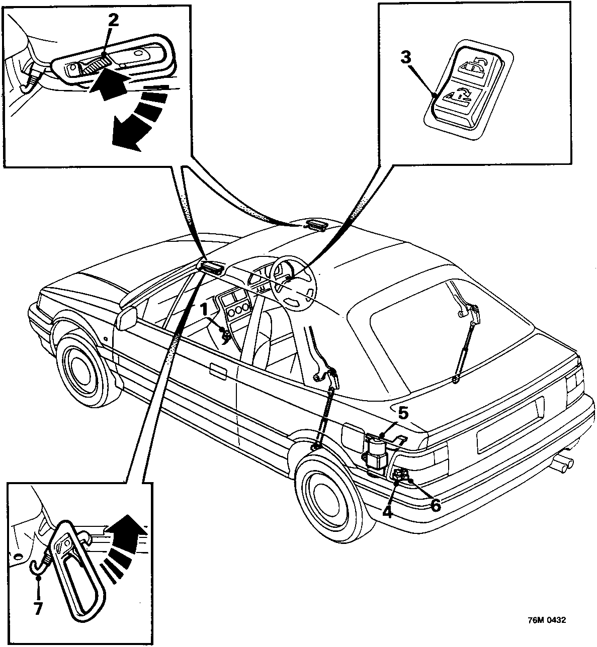 Diagram of the power hood system showing the relay, motor, locking catches, rocker switch, and rams with callout numbers 1 through 7.