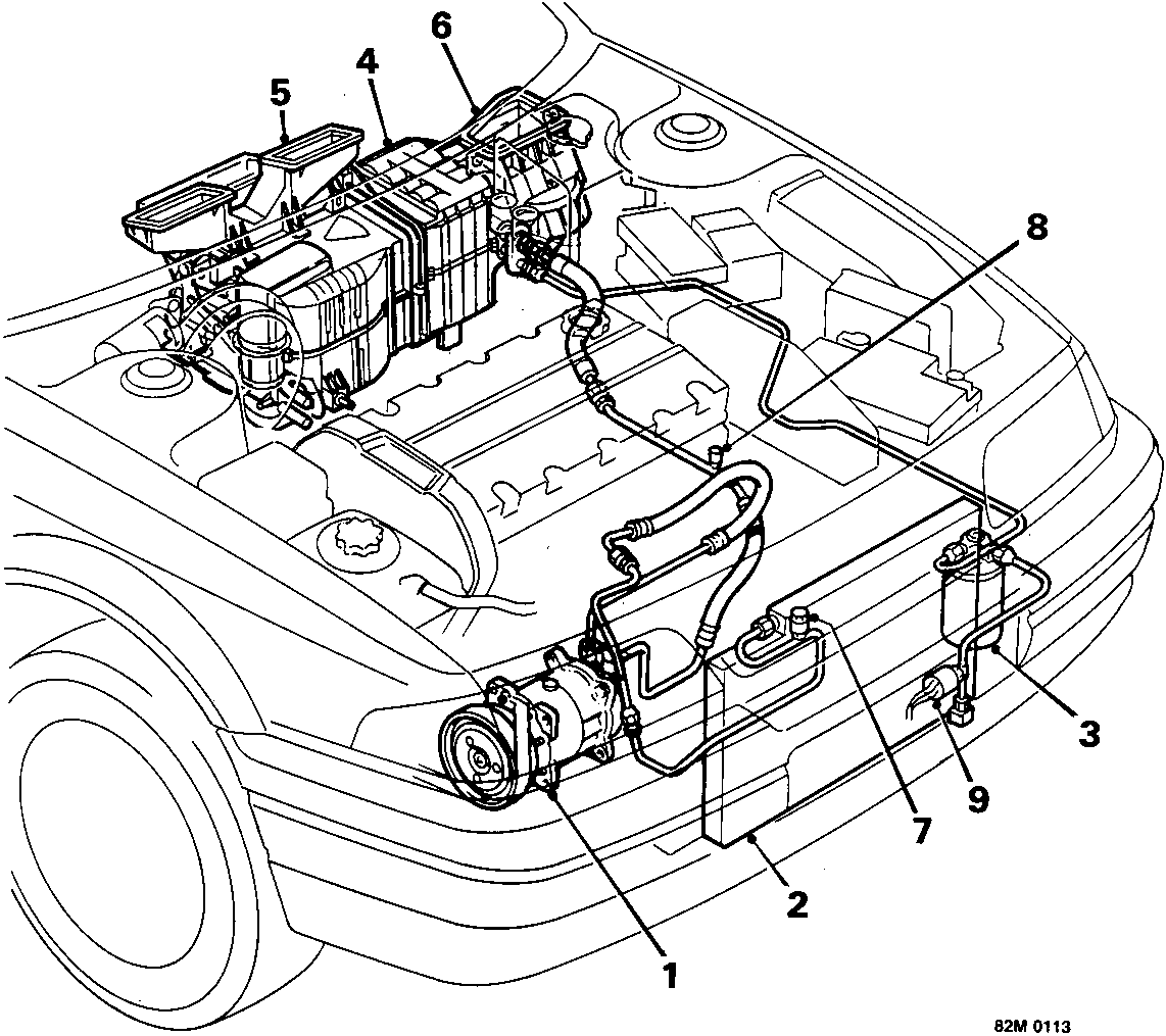 Diagram of air conditioning system components in engine bay, with callout numbers 1 through 9 pointing to various parts including compressor, condenser, evaporator, and blower unit.