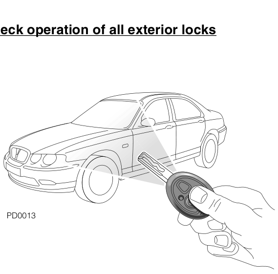 Outside car – PRE-DELIVERY INSPECTION
