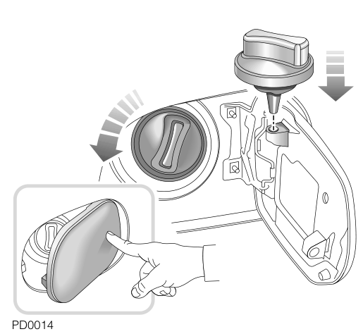 Check operation and profile of fuel filler flap – Please refer to Rave disc for latest model/ derivative instruction.
