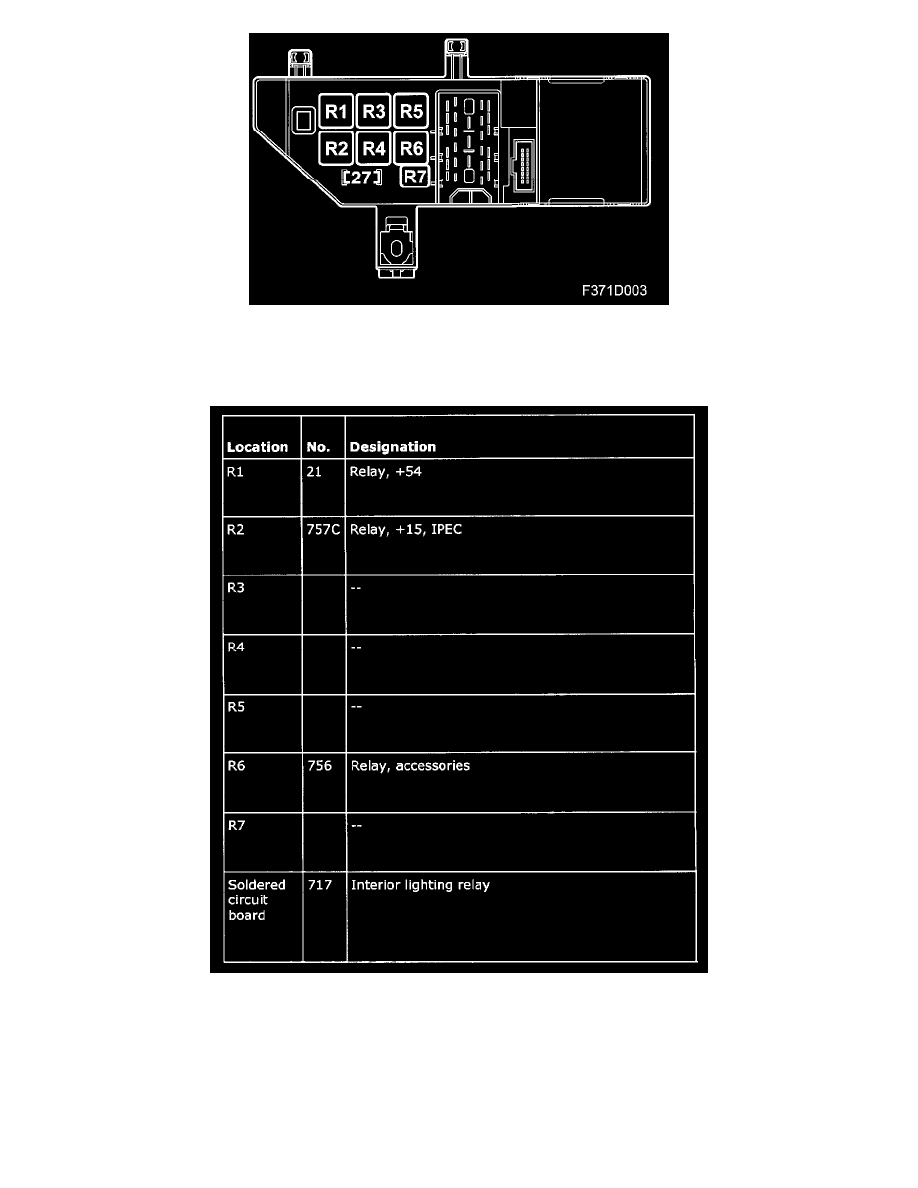 Maintenance > Fuses and Circuit Breakers > Fuse > Component Information >  Locations > Engine Bay Electrical Centre 342 (UEC) > Page 3054