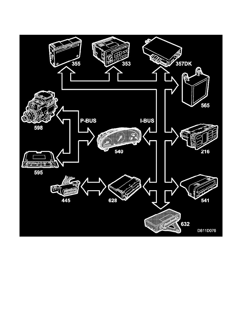 Saab Workshop Service and Repair Manuals > 9-3 Convertible (9400) L4-2 ...