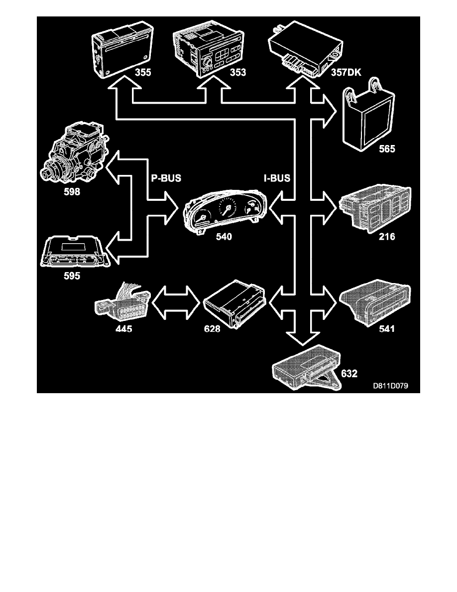 Saab Service and Repair Manuals > 93 SE Convertible (9400) L42.0L Turbo (B205) HO