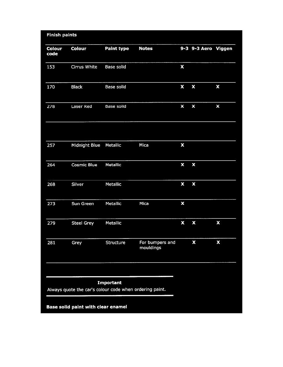 Saab Workshop Service and Repair Manuals > 9-3 Viggen Convertible (9400 ...