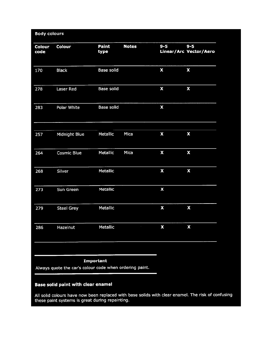 Saab Service and Repair Manuals > 95 Arc Sport Wagon (9600