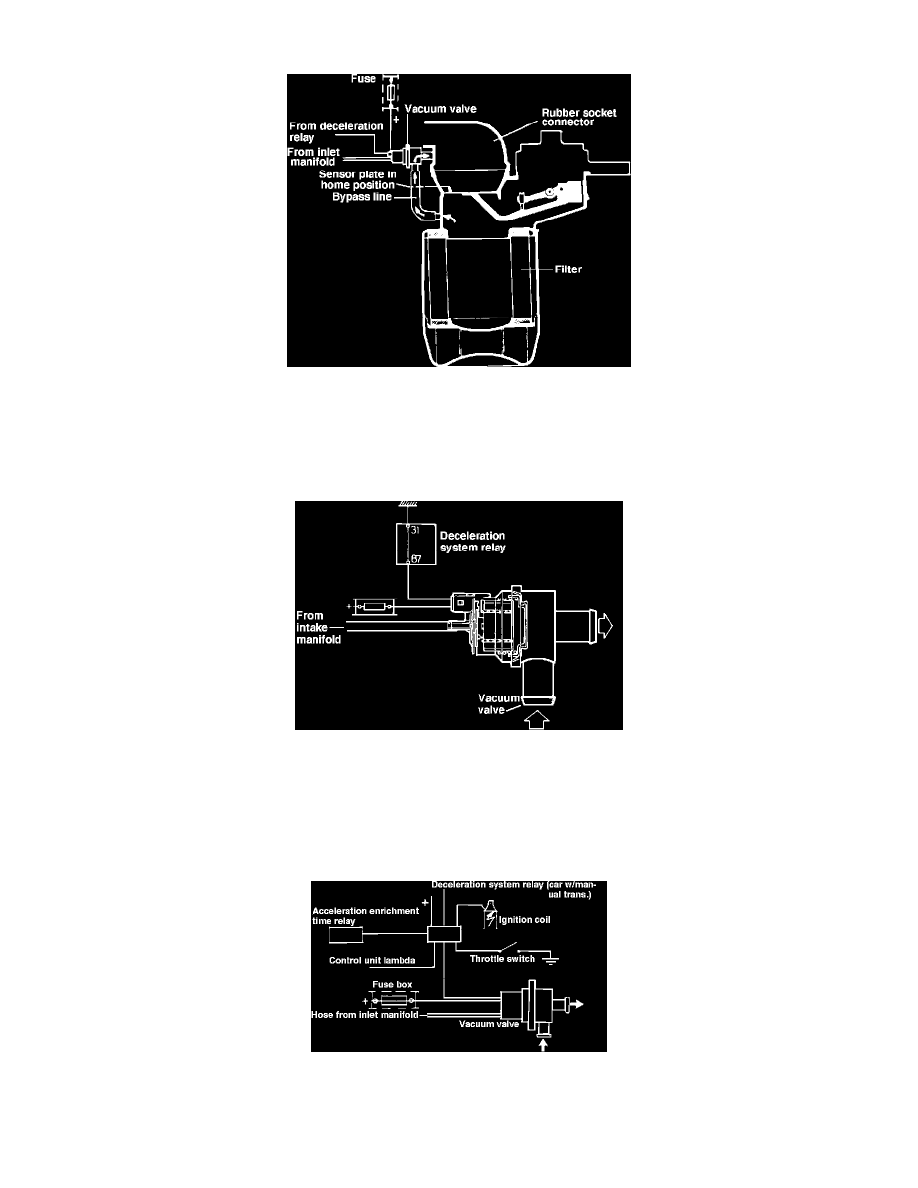Saab Service and Repair Manuals > 900 L41985cc 2.0L SOHC