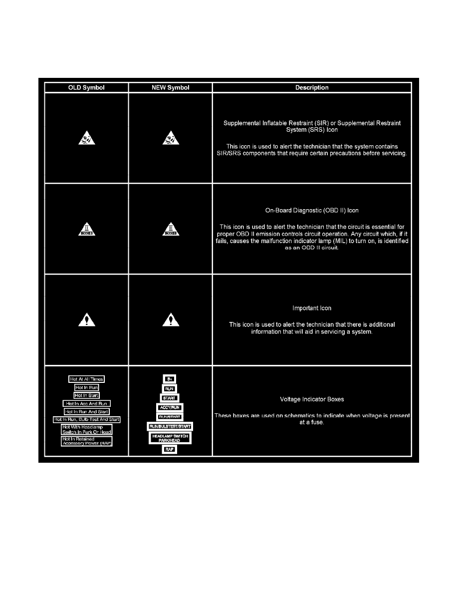 Saturn Service and Repair Manuals > ION L42.4L (2007