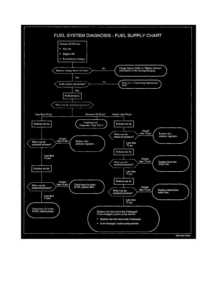 Saturn Service and Repair Manuals > L200 L42.2L VIN F (2002) > Powertrain Management