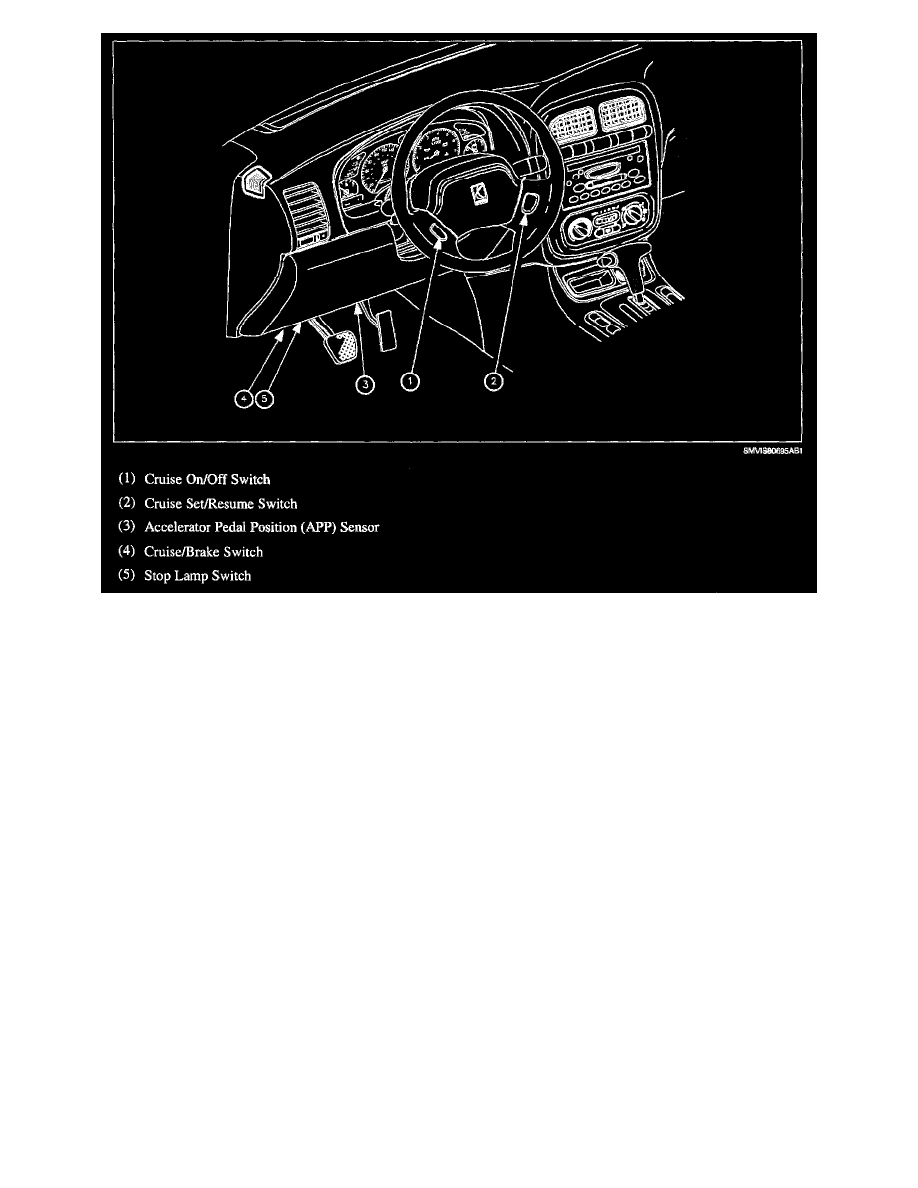 Saturn Service and Repair Manuals > L300 V63.0L VIN R (2001