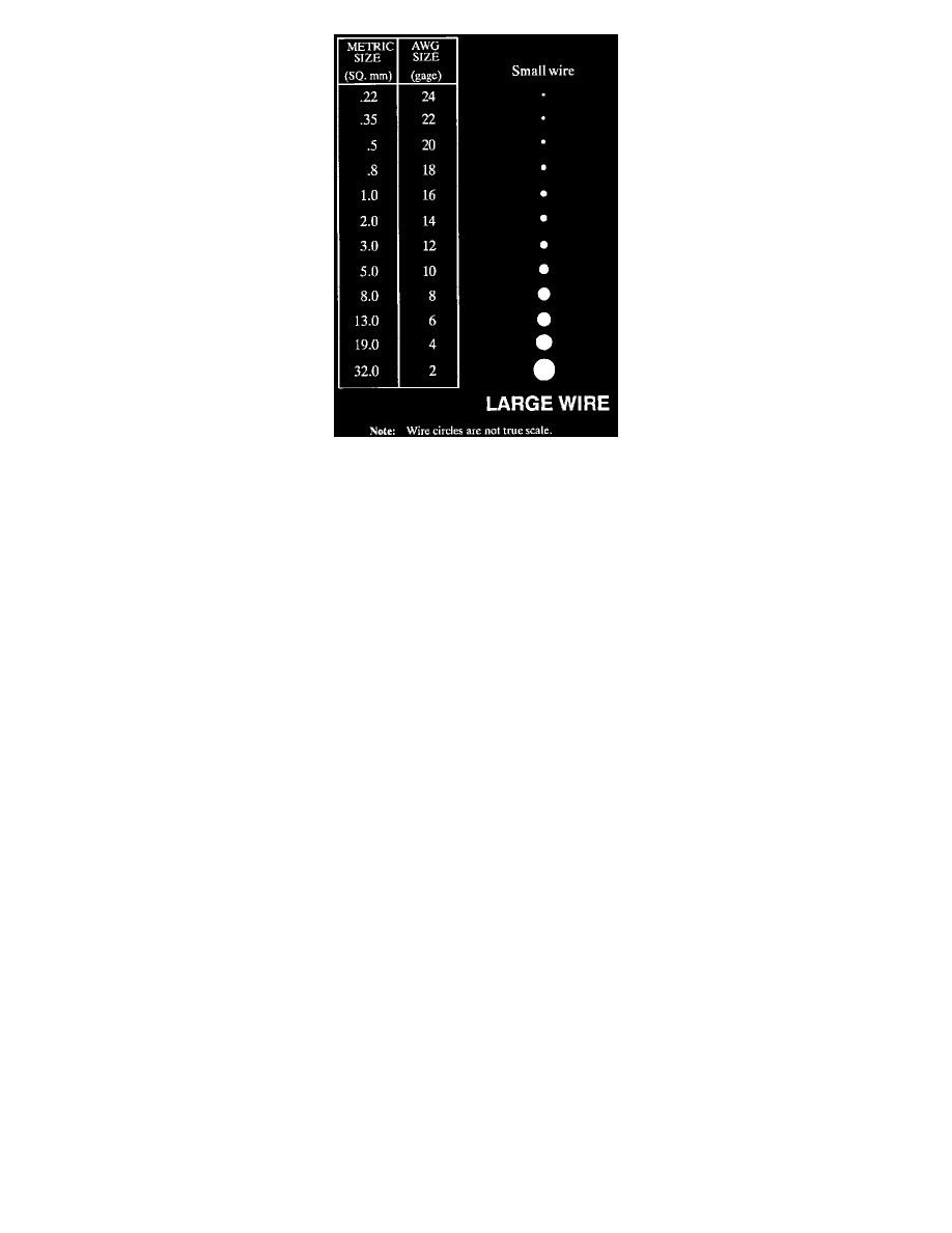 Saturn Workshop Manuals > SC1 L4-1.9L SOHC VIN 8 (1997) > Relays and