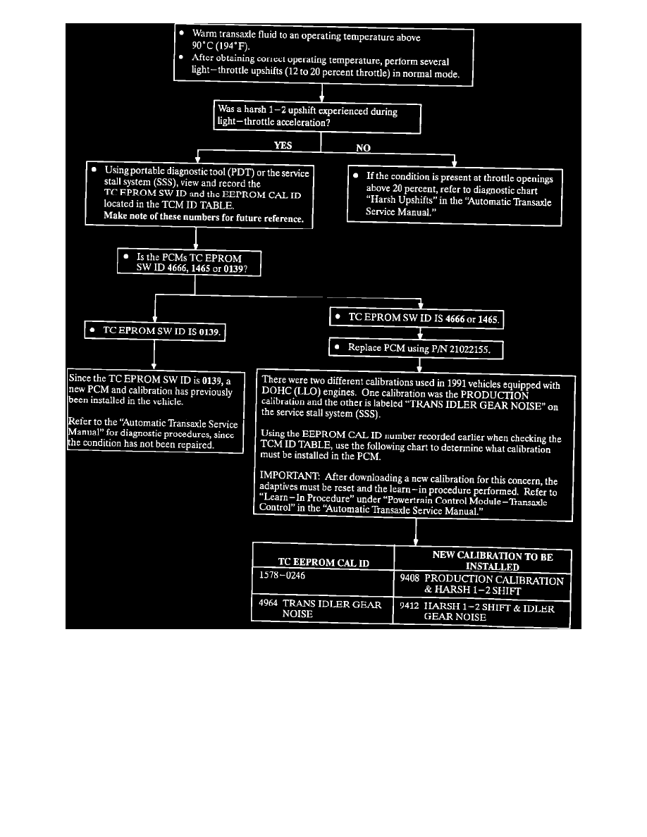 Powertrain Management > PROM - Programmable Read Only Memory > Component Information > Technical Service Bulletins > All Other Service Bulletins for PROM ...