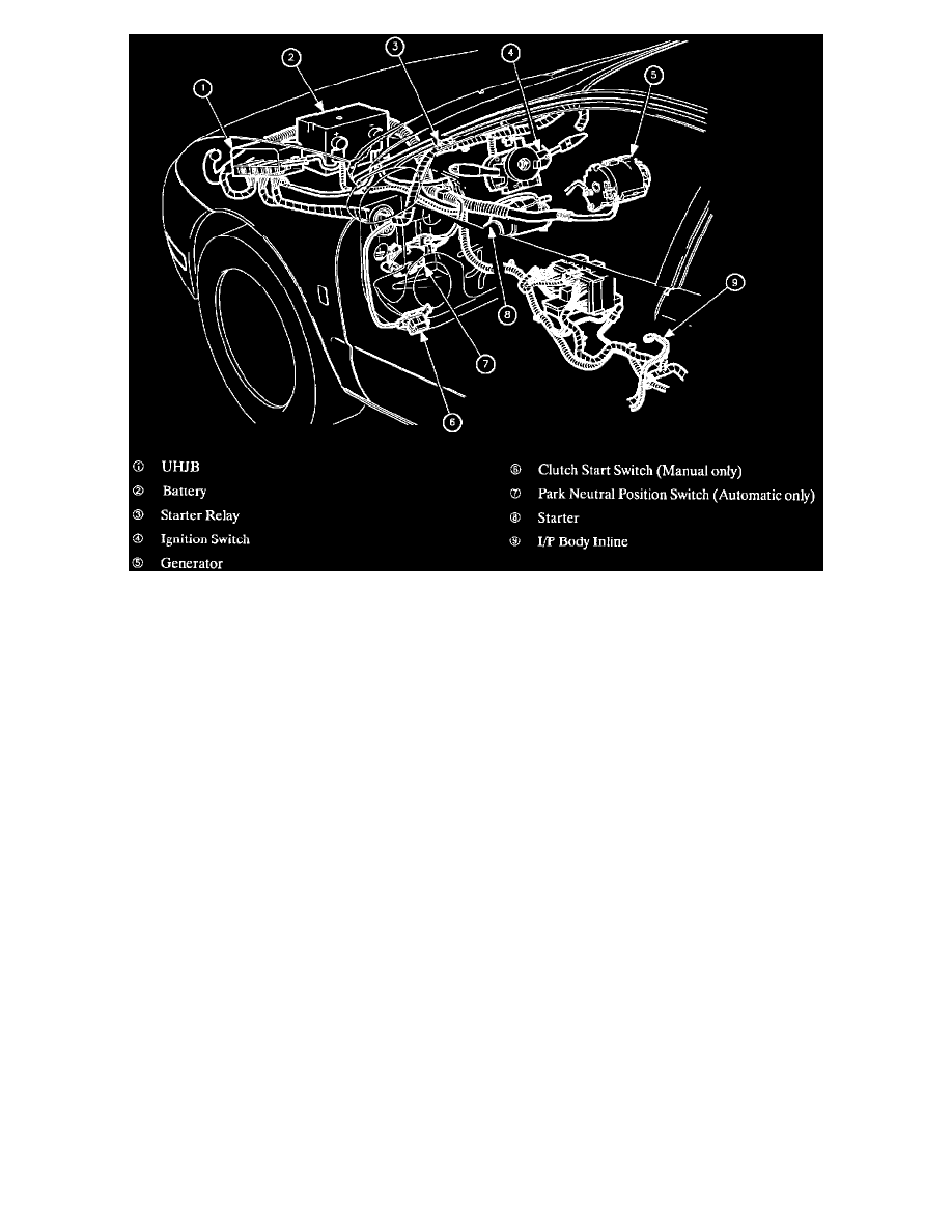 Saturn Manuals > SL2 L41.9L DOHC VIN 7 (1997) >