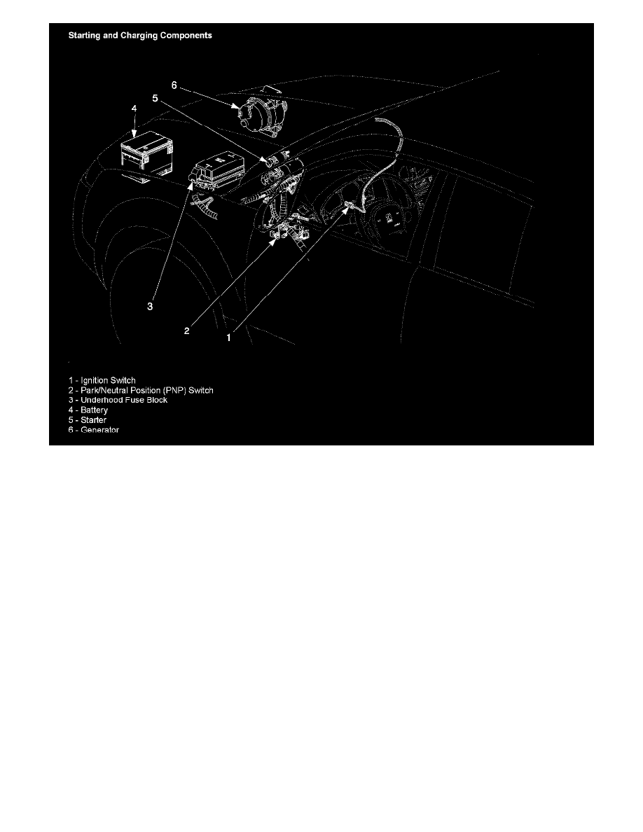 Saturn Service and Repair Manuals > VUE AWD V63.5L VIN 4