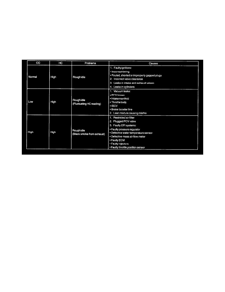 Scion Service and Repair Manuals > xB L41.5L (1NZFE) (2004