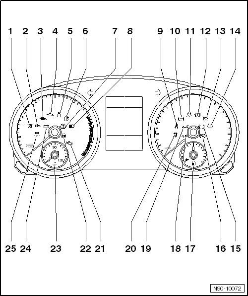 SEAT Manuals > Leon Mk1 > Vehicle electrics > Electrical system > Instruments, GCI > Instrument cluster > Warning lamp symbols in dash panel insert