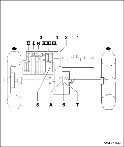 SEAT Workshop Service and Repair Manuals > Leon Mk1 > 085 5-speed
