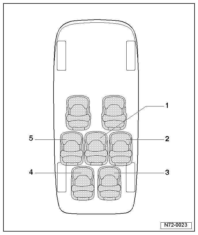SEAT Service and Repair Manuals > Leon Mk1 > Body General body repairs, interior