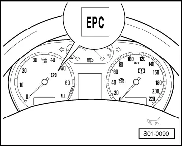 Skoda Workshop Manuals > Fabia Mk1 > Engine > 1.2/40; 1.2/47 Engine, Fuel  Injection > Self diagnosis, V.A.G Inspection Service > Self-diagnosis I >  Meaning of the EPC warning lamp ( fault