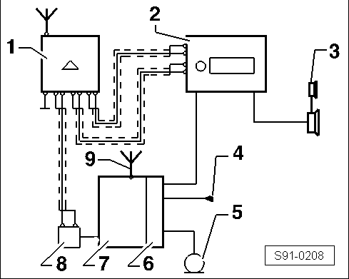 S91-0208