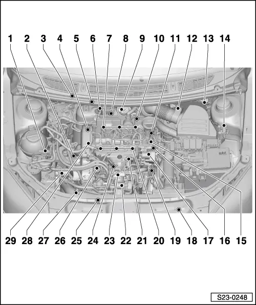 Skoda Service and Repair Manuals > Fabia Mk2 > Power unit 1.
