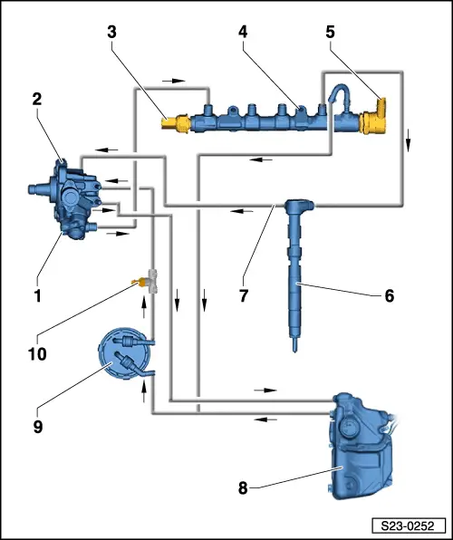 Skoda Service and Repair Manuals > Fabia Mk2 > Power unit 1.