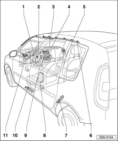 Skoda Service and Repair Manuals > Fabia Mk2 > Body Body Work Passenger protection