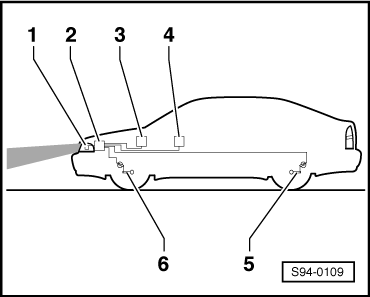 High Intensity Discharge Hid Headlights