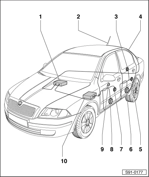 skoda sound system