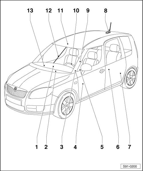 Skoda Workshop Service and Repair Manuals > Roomster > Vehicle