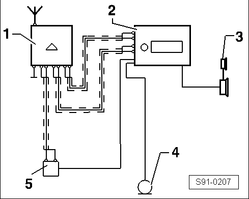 S91-0207