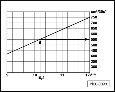 N20-0098